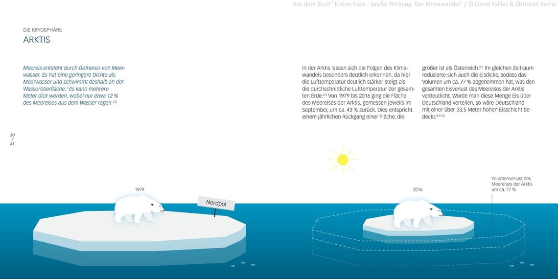 klimawandelbuch arktis